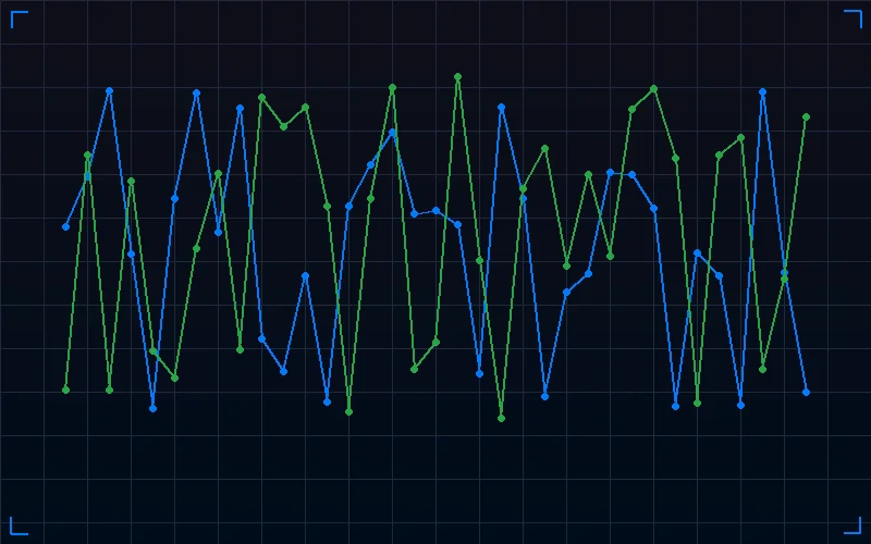 时时彩奇偶走势图